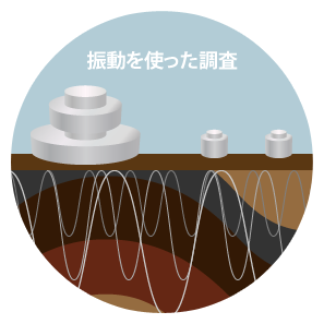 振動を使った調査